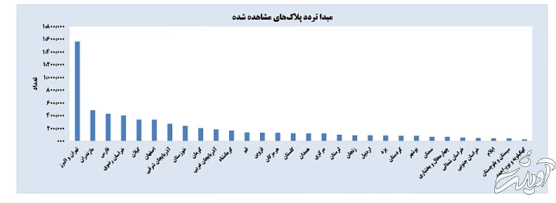 رکوردشکنی سفرهای مردم در روزهای گذشته